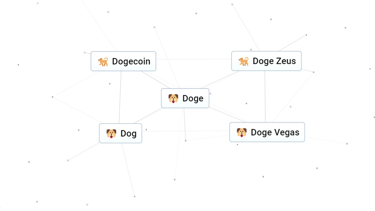 Doge surrounded by some Doge-themed combinations in Infinite Craft.